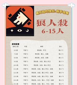 狼人牌怎么玩,新手入门指南,快速上手技巧 狼人牌怎么玩,新手入门指南,快速上手技巧