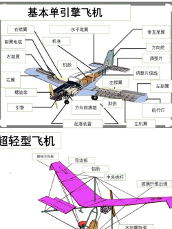 飞机怎么造,从设计到组装,一步步说清楚 飞机怎么造,从设计到组装,一步步说清楚