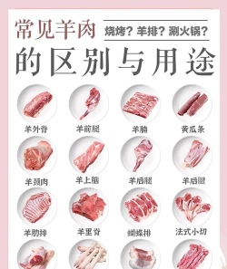 羊肉怎么保存,延长保鲜期,避免浪费食材 羊肉怎么保存,延长保鲜期,避免浪费食材