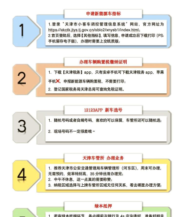 怎么改车牌,常见疑问,解决方向 怎么改车牌,常见疑问,解决方向