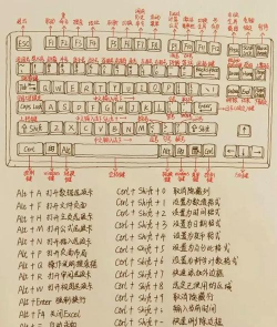 怎么画键盘,掌握基础结构,画出真实感 怎么画键盘,掌握基础结构,画出真实感