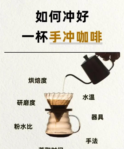 咖啡豆怎么做咖啡,掌握研磨技巧,享受香醇口感 咖啡豆怎么做咖啡,掌握研磨技巧,享受香醇口感