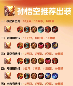 孙悟空怎么出装,核心装备选择,实战打法思路 孙悟空怎么出装,核心装备选择,实战打法思路