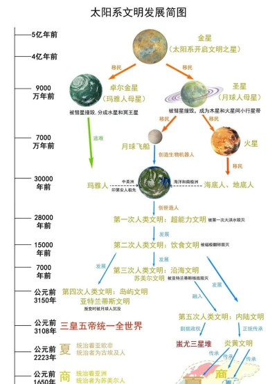 世界怎么来的,探索宇宙起源,理解生命诞生 世界怎么来的,探索宇宙起源,理解生命诞生