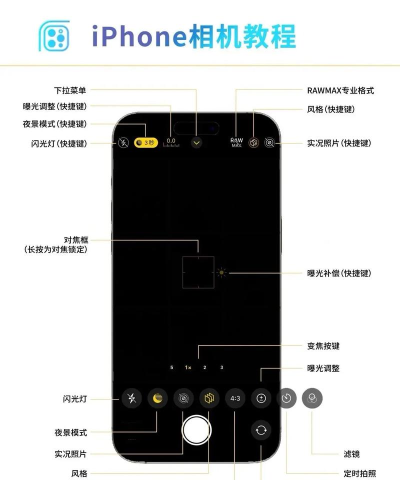手机相机怎么调,拍出好照片,掌握关键技巧 手机相机怎么调,拍出好照片,掌握关键技巧