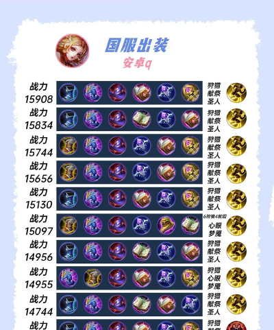 妲己怎么出装,技能连招顺序,实战打法思路 妲己怎么出装,技能连招顺序,实战打法思路