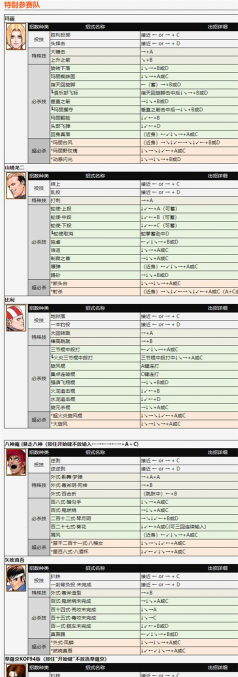 拳皇如何联机,掌握关键方法,享受对战乐趣 拳皇如何联机,掌握关键方法,享受对战乐趣