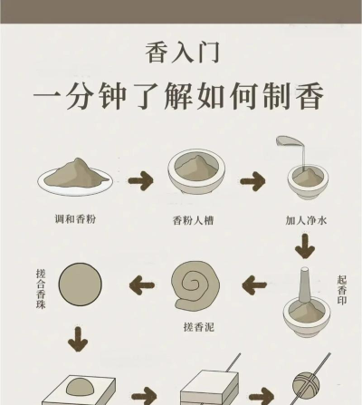 如何使用沉香,提升生活品质,感受香气魅力 如何使用沉香,提升生活品质,感受香气魅力