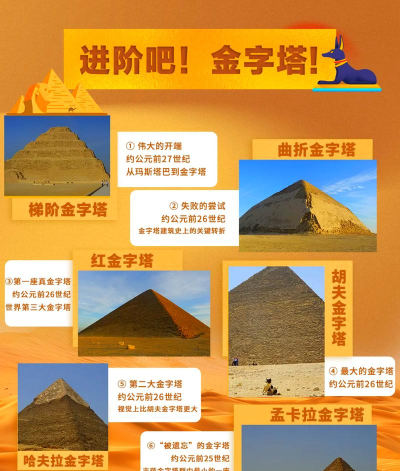 金字塔怎么做,建造步骤详解,历史背景解析 金字塔怎么做,建造步骤详解,历史背景解析