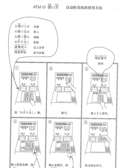 atm怎么用,操作步骤,常见问题 atm怎么用,操作步骤,常见问题