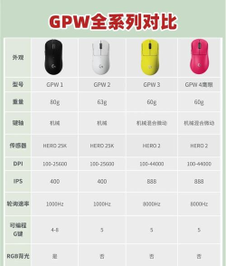 鼠标如何选择,手感舒适度,性能匹配度 鼠标如何选择,手感舒适度,性能匹配度