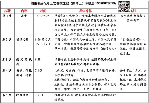 警校怎么样,报考条件,未来发展 警校怎么样,报考条件,未来发展