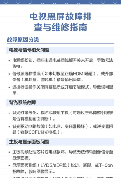 视频黑屏怎么办,常见原因排查,快速修复方法 视频黑屏怎么办,常见原因排查,快速修复方法