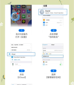 iCloud怎么用,存储空间管理,数据同步技巧 iCloud怎么用,存储空间管理,数据同步技巧