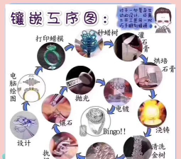 如何做宝石,了解基本流程,掌握关键技巧 如何做宝石,了解基本流程,掌握关键技巧