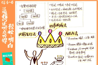 飞信如何使用,快速上手,轻松沟通 飞信如何使用,快速上手,轻松沟通