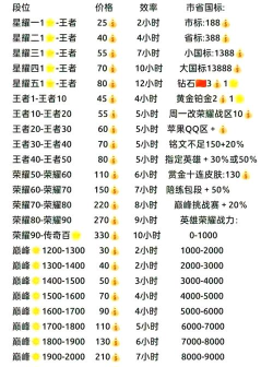 怎么卖王者号,账号安全,价格合理 怎么卖王者号,账号安全,价格合理