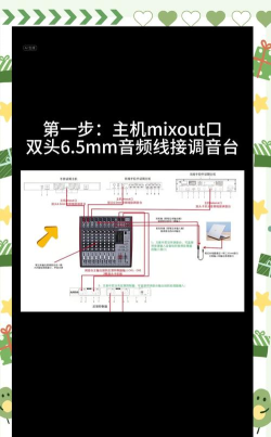 电脑怎么唱歌,播放音乐,连接音响设备 电脑怎么唱歌,播放音乐,连接音响设备