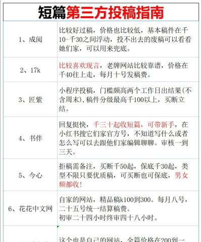 小说怎么投稿,投稿渠道有哪些,新手如何避坑 小说怎么投稿,投稿渠道有哪些,新手如何避坑