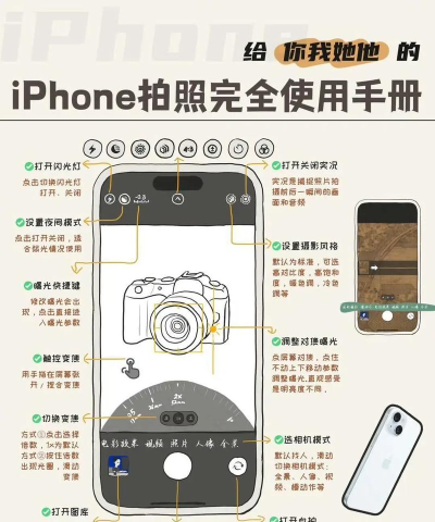 手机相机怎么用,掌握基础操作,拍出清晰照片 手机相机怎么用,掌握基础操作,拍出清晰照片