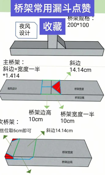 怎么造桥,掌握核心步骤,避开常见误区 怎么造桥,掌握核心步骤,避开常见误区