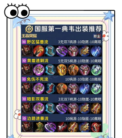 王者荣耀怎么装备,技能搭配技巧,实战效果提升 王者荣耀怎么装备,技能搭配技巧,实战效果提升