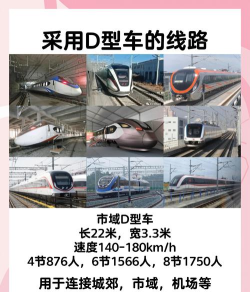 怎么样的火车,满足出行需求,选择合适车型 怎么样的火车,满足出行需求,选择合适车型