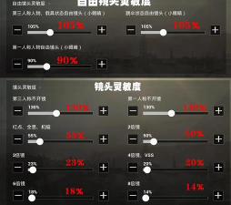吃鸡怎么压枪,掌握核心技巧,提升射击稳定性 吃鸡怎么压枪,掌握核心技巧,提升射击稳定性