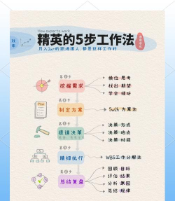 如何安排任务,提升工作效率,避免手忙脚乱 如何安排任务,提升工作效率,避免手忙脚乱