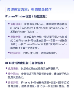 苹果怎么重置,常见问题,解决方向 苹果怎么重置,常见问题,解决方向