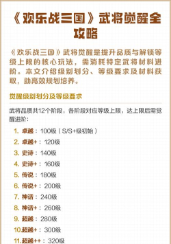 武将如何觉醒,提升战力,解锁新技能 武将如何觉醒,提升战力,解锁新技能