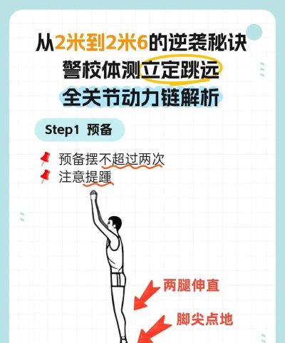 怎么跳的更远,提升爆发力,掌握正确姿势 怎么跳的更远,提升爆发力,掌握正确姿势