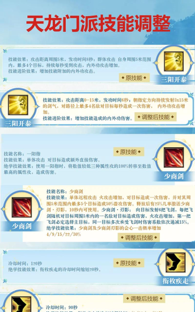 天龙八部天龙怎么玩,技能搭配解析,实战操作技巧 天龙八部天龙怎么玩,技能搭配解析,实战操作技巧