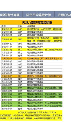 天龙八部怎么升级,掌握核心方法,快速提升角色等级 天龙八部怎么升级,掌握核心方法,快速提升角色等级