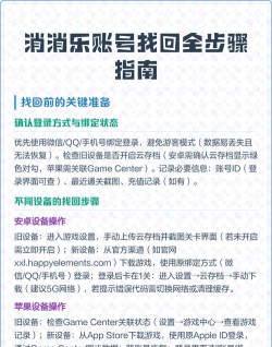 消消乐号怎么找回,账号丢失原因,找回方法详解 消消乐号怎么找回,账号丢失原因,找回方法详解