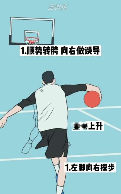 怎么胯下运球,掌握基础动作,提升过人技巧 怎么胯下运球,掌握基础动作,提升过人技巧