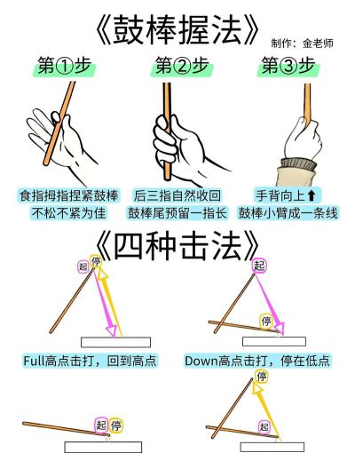 架子鼓怎么打,节奏入门技巧,新手练习方法 架子鼓怎么打,节奏入门技巧,新手练习方法