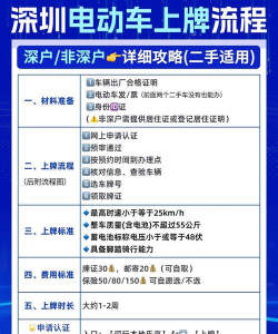 怎么预约上牌,了解线上流程,避开线下排队 怎么预约上牌,了解线上流程,避开线下排队