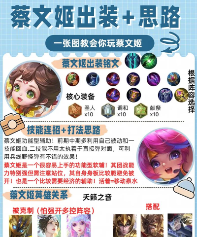 蔡文姬怎么玩,技能释放技巧,团战保护思路 蔡文姬怎么玩,技能释放技巧,团战保护思路