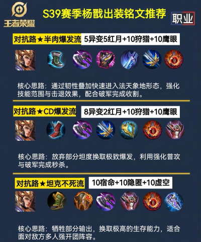 王者荣耀怎么铭文,搭配思路详解,新手快速上手 王者荣耀怎么铭文,搭配思路详解,新手快速上手