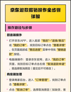 退款申请怎么撤销,操作步骤详解,避免后续麻烦 退款申请怎么撤销,操作步骤详解,避免后续麻烦