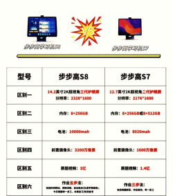 s8怎么样,性能表现如何,日常使用体验 s8怎么样,性能表现如何,日常使用体验