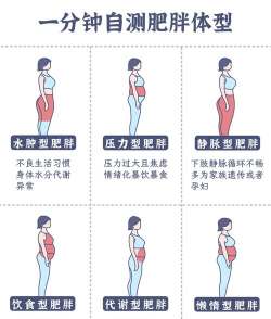怎么打胖子,实战技巧分享,应对不同体型 怎么打胖子,实战技巧分享,应对不同体型