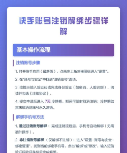 快手如何取消绑定的手机号,操作步骤详解,常见问题解答 快手如何取消绑定的手机号,操作步骤详解,常见问题解答