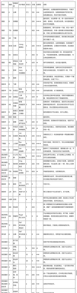 双龙怎么玩,掌握核心技巧,轻松上手体验 双龙怎么玩,掌握核心技巧,轻松上手体验