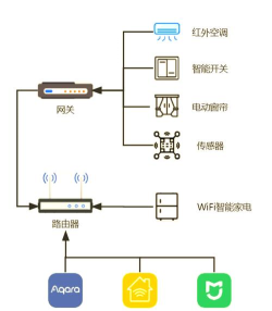 网关怎么用,连接设备,管理网络 网关怎么用,连接设备,管理网络