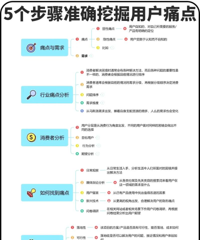 如何提升留存,抓住用户痛点,实现持续增长 如何提升留存,抓住用户痛点,实现持续增长