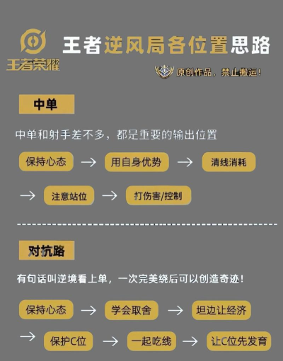 王者荣耀怎么分路,新手入门指南,快速上手技巧 王者荣耀怎么分路,新手入门指南,快速上手技巧