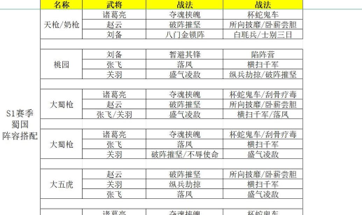 如何克刘备,战术选择,实战技巧 如何克刘备,战术选择,实战技巧