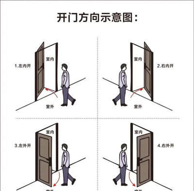 铁门如何开,常见问题解析,实用方法分享 铁门如何开,常见问题解析,实用方法分享